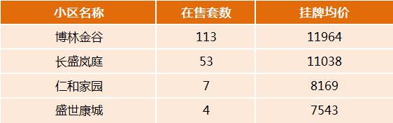2023年長沙城區(qū)新增17所小學(xué)！學(xué)區(qū)&房價信息匯總！