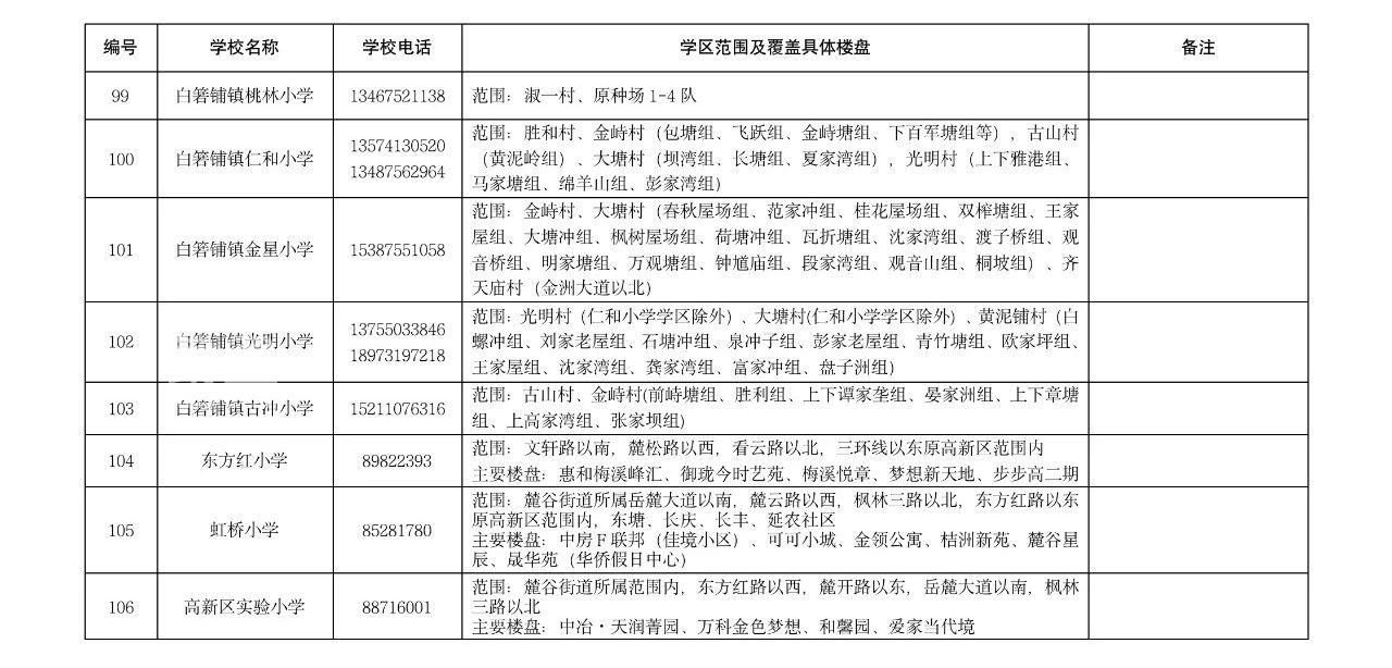 【报名季】长沙湘江新区2023年公办小学学区范围及覆盖具体楼盘信息的公告！