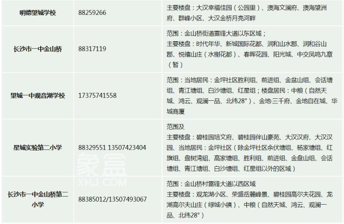 高新區(qū)、望城兩街一鎮(zhèn)初中仍“單校劃片”，不參與微機派位！