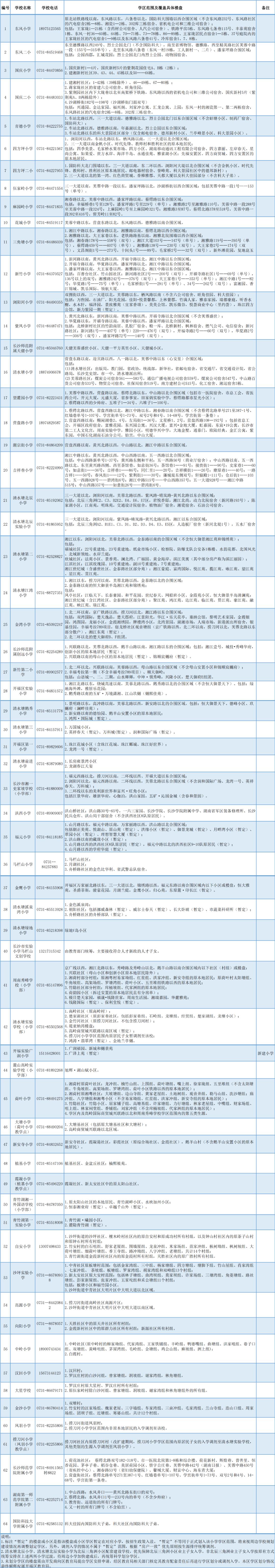 【報(bào)名季】2023年開福區(qū)公辦小學(xué)學(xué)區(qū)范圍及覆蓋具體樓盤信息公布！