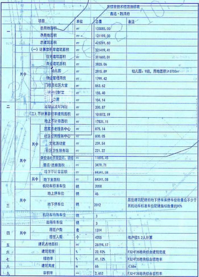 鑫远融泽府效果图2