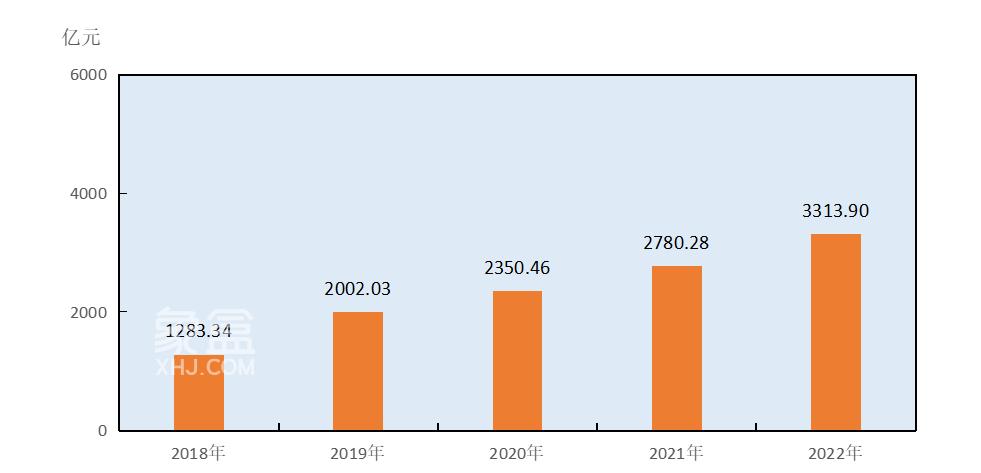 長沙市2022年國民經(jīng)濟(jì)和社會發(fā)展統(tǒng)計(jì)公報(bào)：商品房銷售1699.36萬㎡，銷售額1789.72億元！