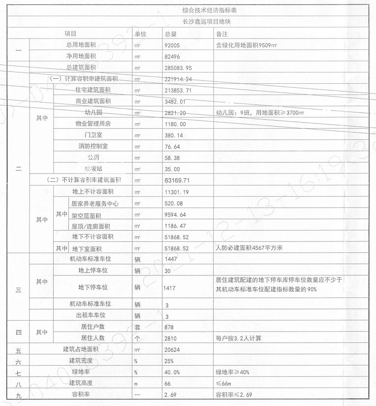 鑫远融泽府效果图5
