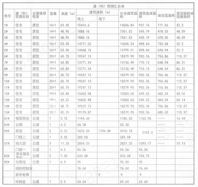 鑫远融泽府效果图6