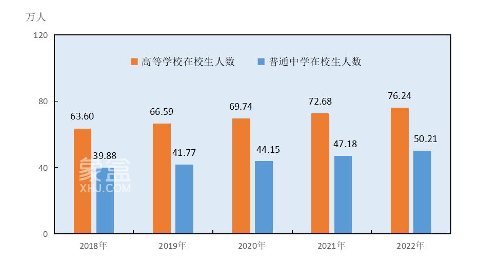 長沙市2022年國民經(jīng)濟(jì)和社會發(fā)展統(tǒng)計(jì)公報(bào)：商品房銷售1699.36萬㎡，銷售額1789.72億元！