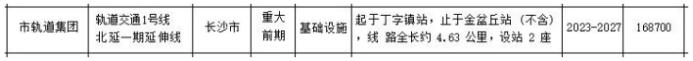 地鐵1號(hào)線將繼續(xù)北延至丁字鎮(zhèn)，預(yù)計(jì)今年開展前期工作！