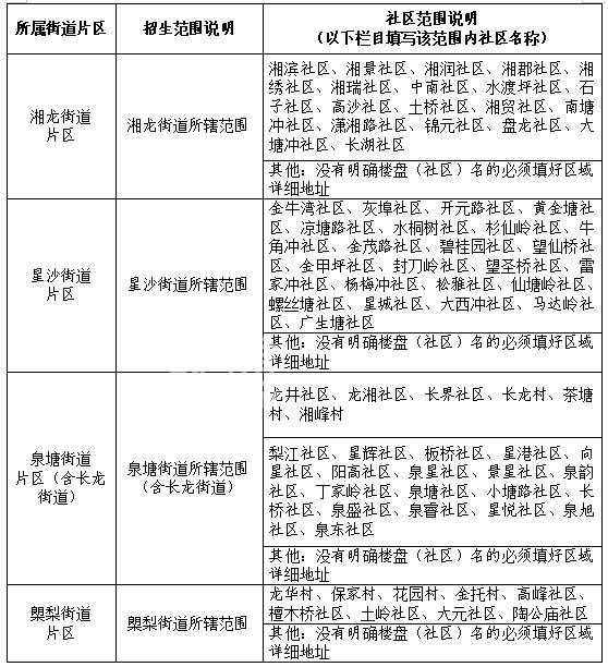 【報名季】4月11-25日長沙縣2023年秋季新生入學(xué)網(wǎng)上報名！