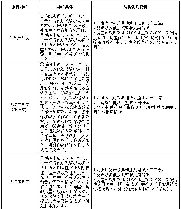 【報名季】4月11-25日長沙縣2023年秋季新生入學(xué)網(wǎng)上報名！