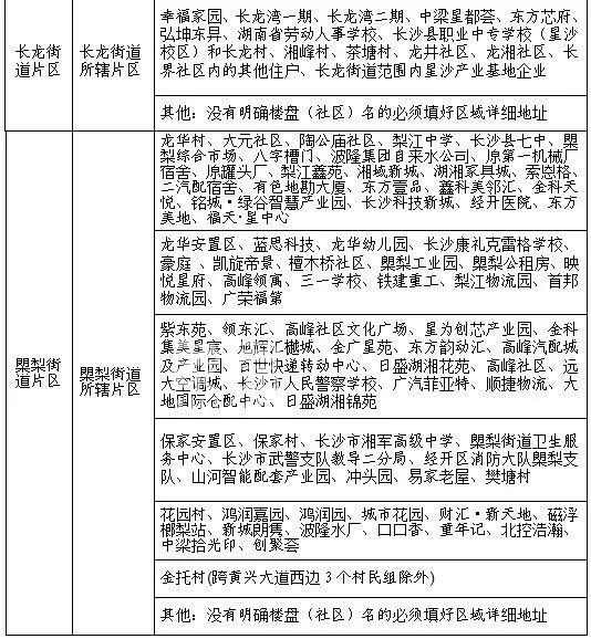 【報名季】4月11-25日長沙縣2023年秋季新生入學(xué)網(wǎng)上報名！