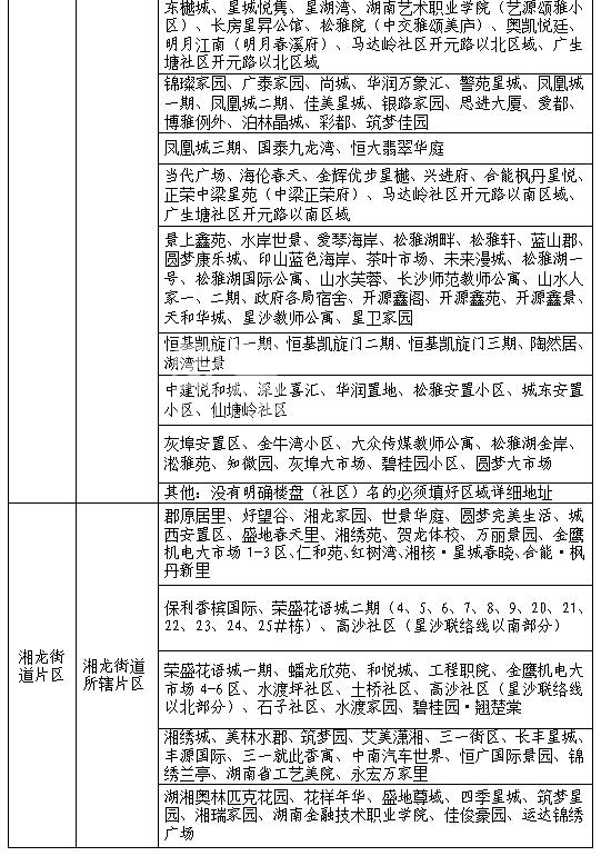 【報名季】4月11-25日長沙縣2023年秋季新生入學(xué)網(wǎng)上報名！