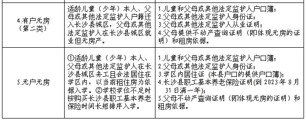 【報名季】4月11-25日長沙縣2023年秋季新生入學(xué)網(wǎng)上報名！
