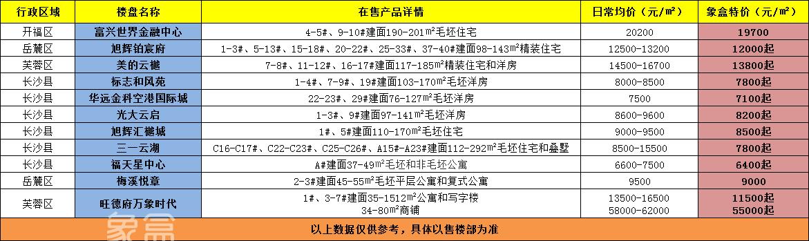 【地铁好房节】地铁6号线优质“地铁房”精选！