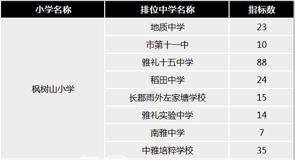 長(zhǎng)沙小升初“微機(jī)派位”怎么派的，你知道嗎？