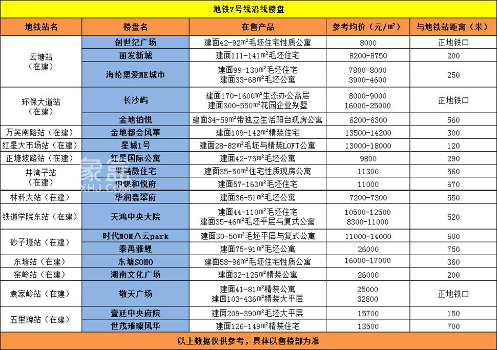 【地铁好房节】地铁7号线优质“地铁房”精选！