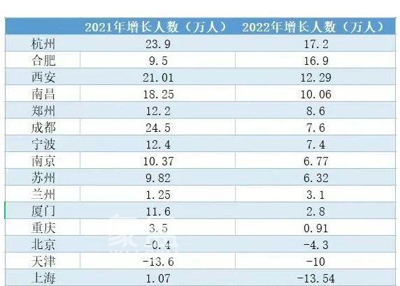 重磅！长株潭有望“户籍同城化”！