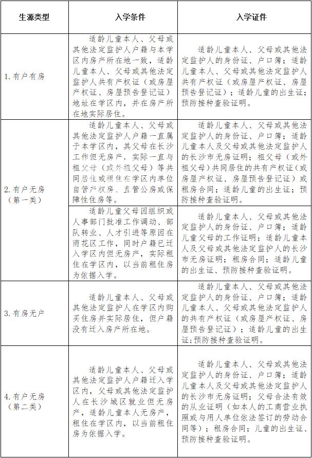【报名季】砂子塘吉联小学学区划分以及2023年秋季入学报名通知