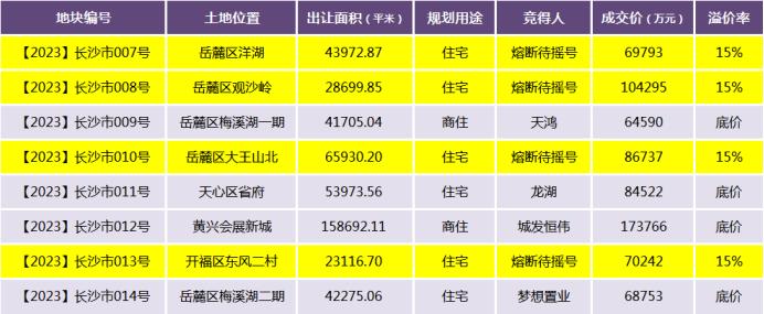 楼面价破9000！观沙岭城市更新地块熔断摇号！
