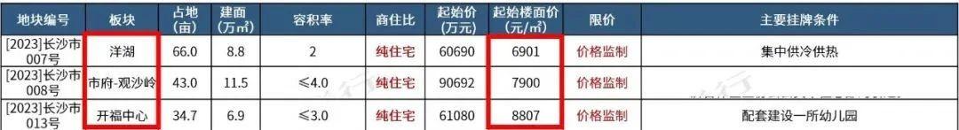 主城萬科火爆開搶！項目一期清盤特惠倒計時！