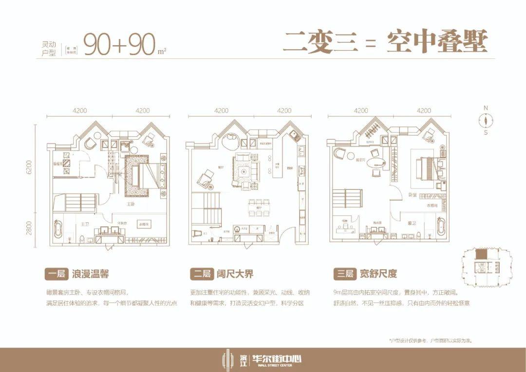 【上新季】濱江華爾街中心上中下3層空中墅，建面180-302㎡商業(yè)大平層熱銷(xiāo)中！