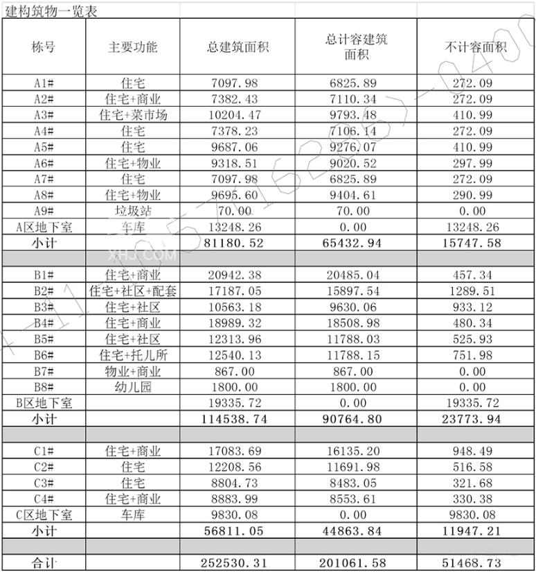 【上新季】“梅二”終于要上新啦！“保利”純新盤批前公示！