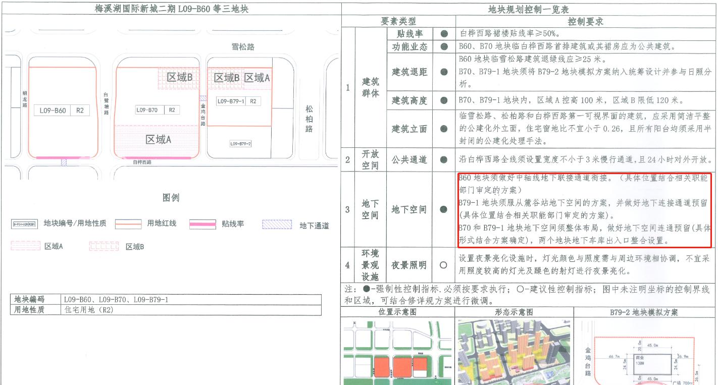 【上新季】“梅二”終于要上新啦！“保利”純新盤批前公示！