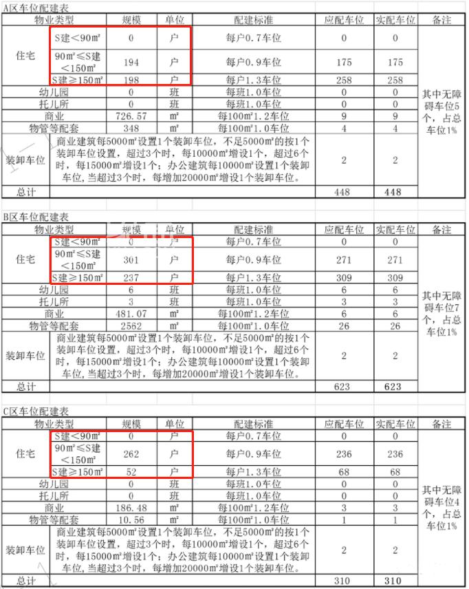 【上新季】“梅二”終于要上新啦！“保利”純新盤批前公示！