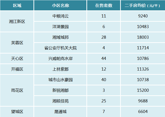 第一季度長(zhǎng)沙物業(yè)“紅黑榜”出爐！這些小區(qū)上榜！