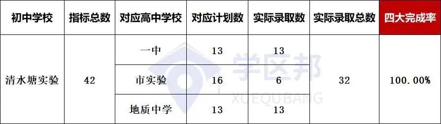 【刚需季】长沙买房刚需看过来，地铁口首付30w，还有这些楼盘值得入手，手慢无！