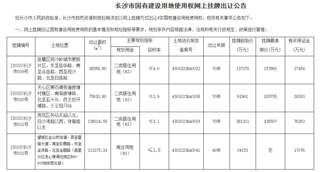 【上新季】刚刚！长沙第二轮土拍挂牌！又一座“永旺梦乐城”来了！
