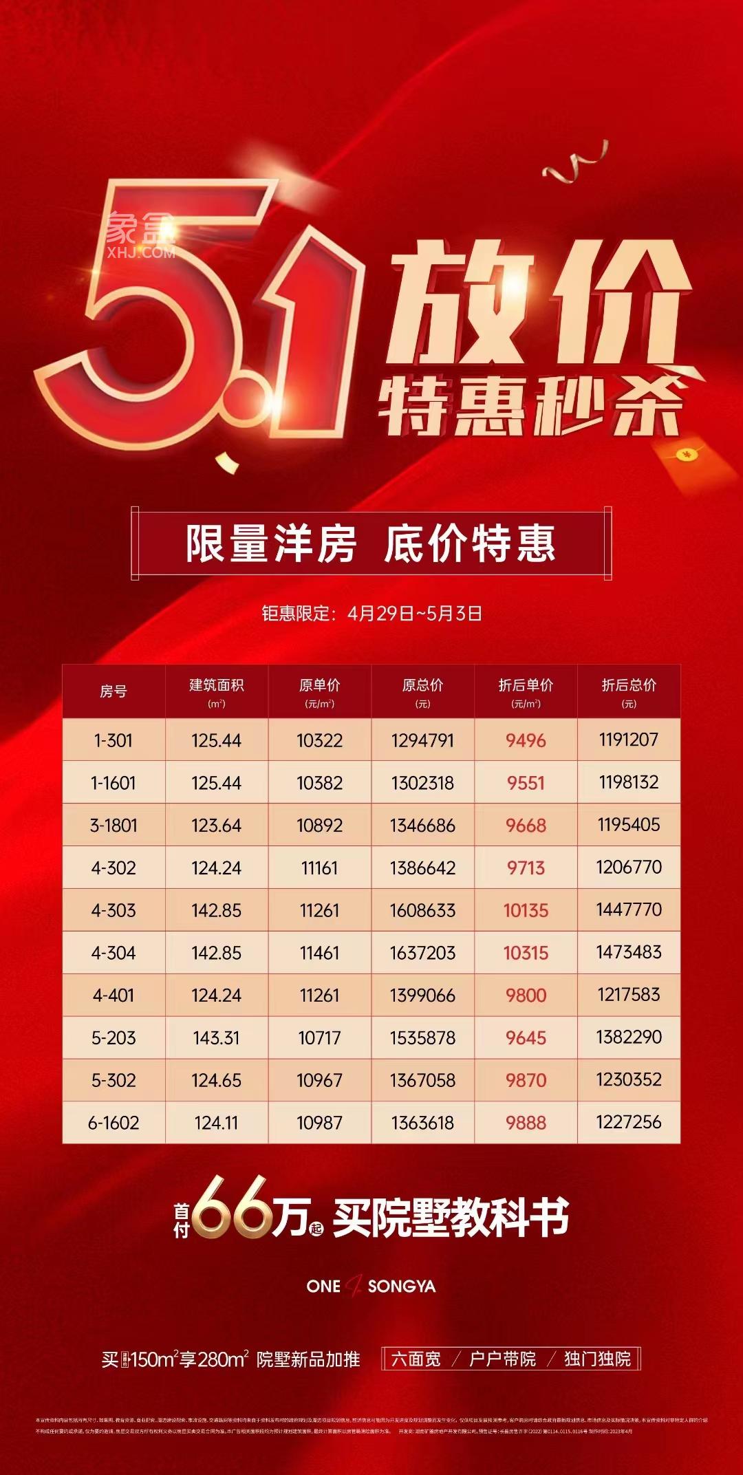 长沙五一买房必看，这些楼盘大钜惠，特惠房、抵用券等享不停！