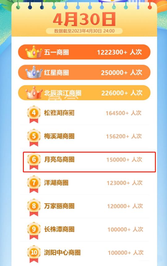 【上新季】长沙买房不可忽视的板块——“月亮岛”！