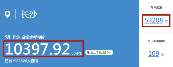 5月长沙二手房挂牌价“降温”，全市10398元/平、在售5.3万+套！