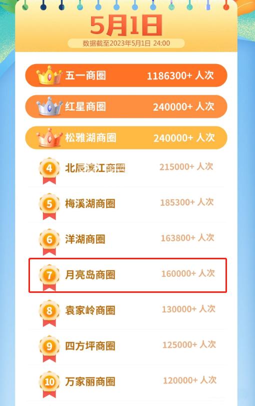 【上新季】长沙买房不可忽视的板块——“月亮岛”！