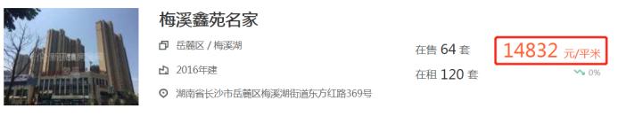 长沙各大热门板块“性价比”最高的小区是哪个？