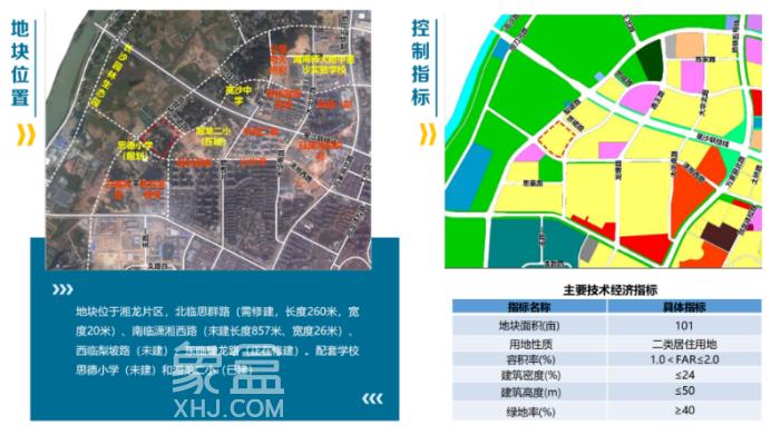湘龙片区住宅地块底价成交，容积率2.0打造低密社区！