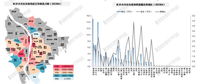 4月長沙內(nèi)五區(qū)新房供應(yīng)上漲、成交下滑，招商蛇口濱江境銷冠！