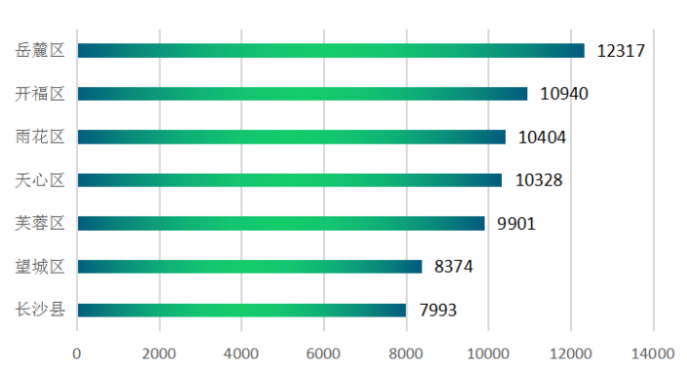 5月长沙300个热门小区二手房价曝光!你的预算能买哪儿? 5月长沙300个热门小区二手房价曝光!你的预算能买哪儿?