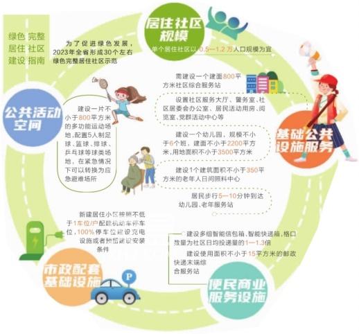5月15日湖南绿色完整居住社区建设指南发布，要建800㎡综合服务站！