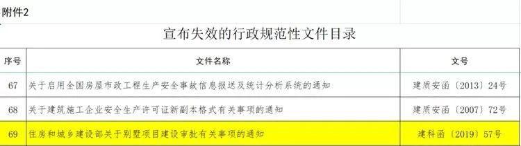 【上新季】官方宣布“限墅令”失效！长沙正在卖“别墅”的楼盘有这些！