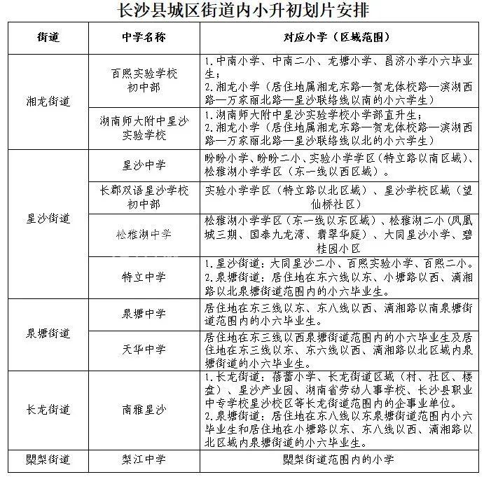 2023年長沙縣星沙、湘龍、泉塘、長龍、?梨等34所小學(xué)、10所中學(xué)招生學(xué)區(qū)劃分范圍公告！