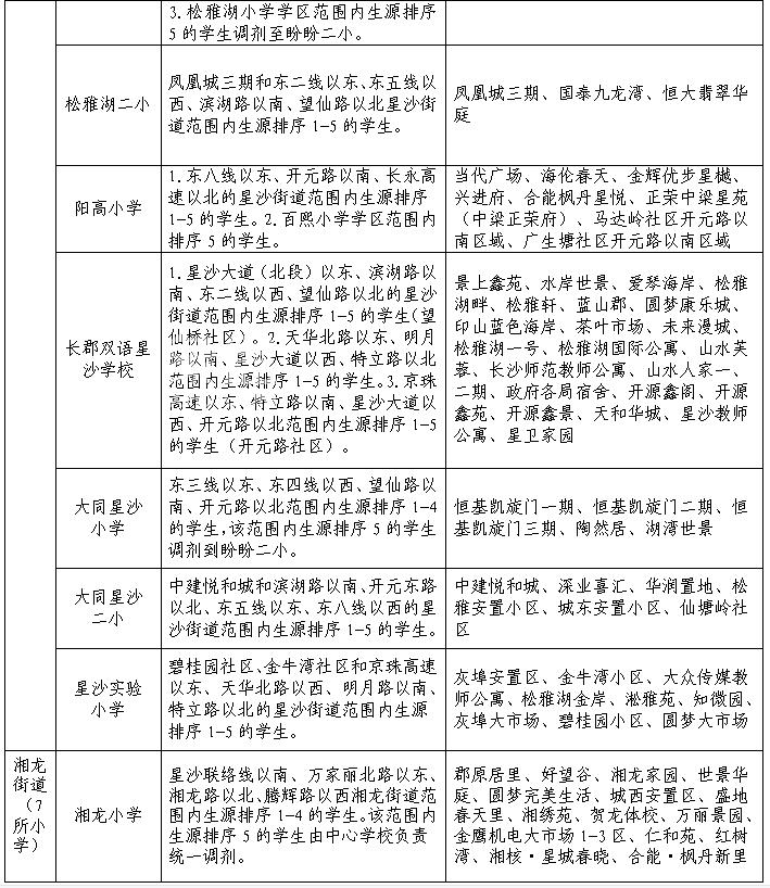 2023年長沙縣星沙、湘龍、泉塘、長龍、?梨等34所小學(xué)、10所中學(xué)招生學(xué)區(qū)劃分范圍公告！