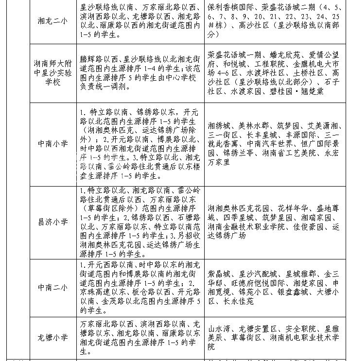 2023年長沙縣星沙、湘龍、泉塘、長龍、?梨等34所小學(xué)、10所中學(xué)招生學(xué)區(qū)劃分范圍公告！