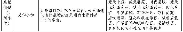 2023年長沙縣星沙、湘龍、泉塘、長龍、?梨等34所小學(xué)、10所中學(xué)招生學(xué)區(qū)劃分范圍公告！