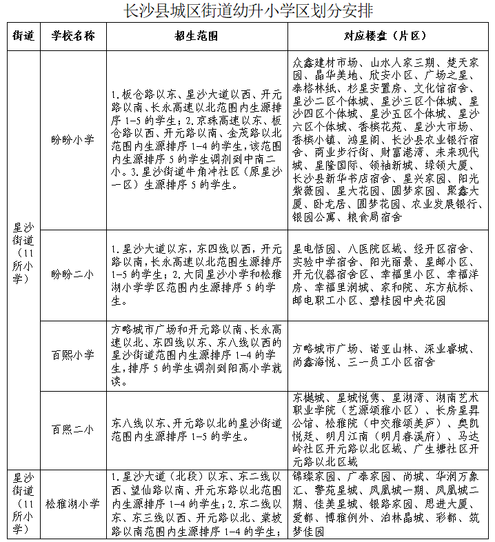 2023年長沙縣星沙、湘龍、泉塘、長龍、?梨等34所小學、10所中學招生學區(qū)劃分范圍公告！