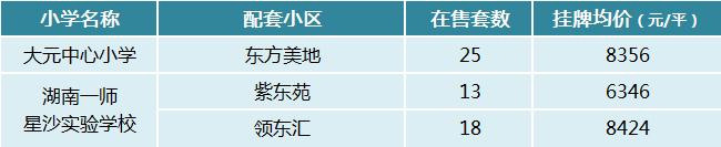 2023年长沙县学区划分出炉！盘点配套小区的房价信息！