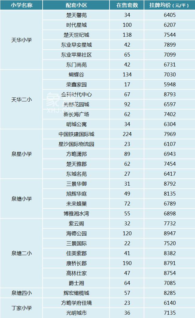 2023年长沙县学区划分出炉！盘点配套小区的房价信息！