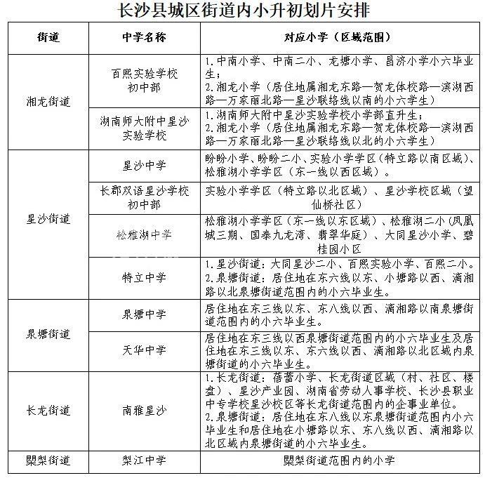 2023年长沙县学区划分出炉！盘点配套小区的房价信息！