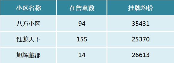盤點(diǎn)長(zhǎng)郡雙語(yǔ)旗下學(xué)校的配套樓盤！都有哪些呢？