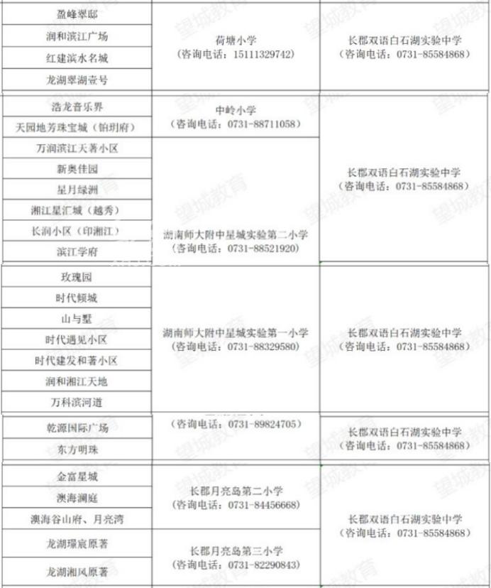 盤點(diǎn)長(zhǎng)郡雙語(yǔ)旗下學(xué)校的配套樓盤！都有哪些呢？