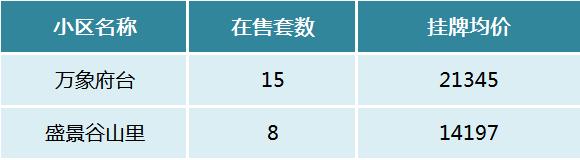 盤點(diǎn)長(zhǎng)郡雙語(yǔ)旗下學(xué)校的配套樓盤！都有哪些呢？